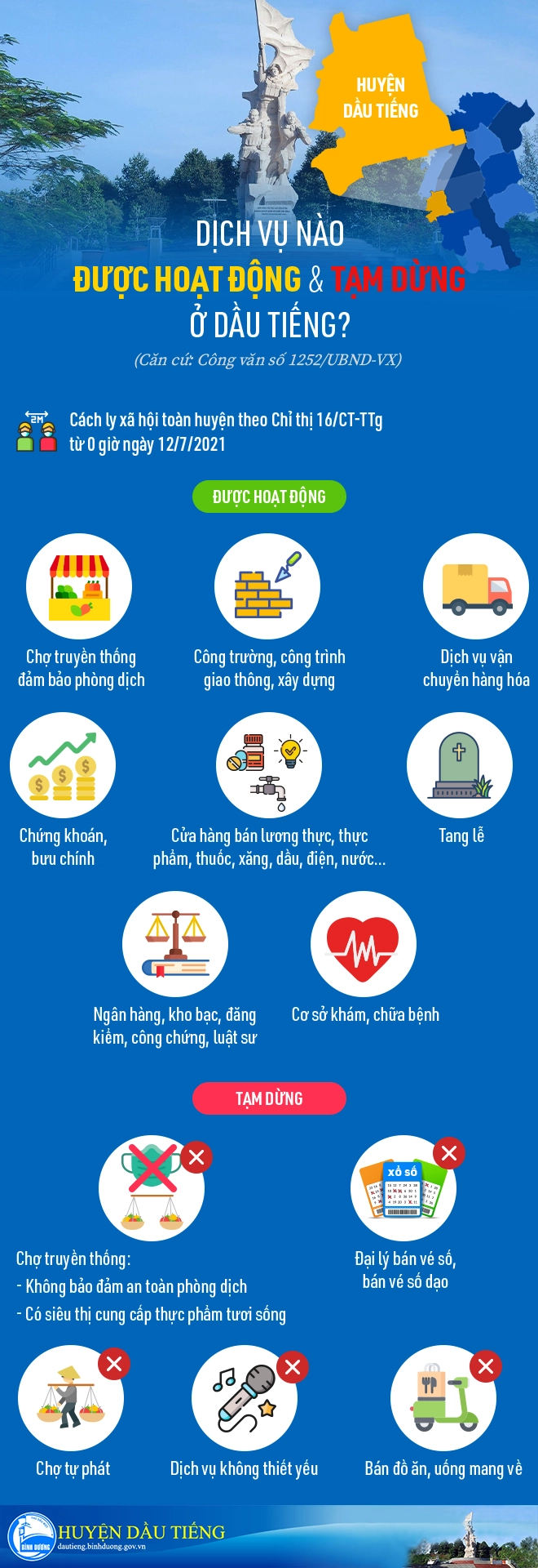 Infographic: Hoạt động được mở lại và bị tạm dừng ở huyện Dầu Tiếng