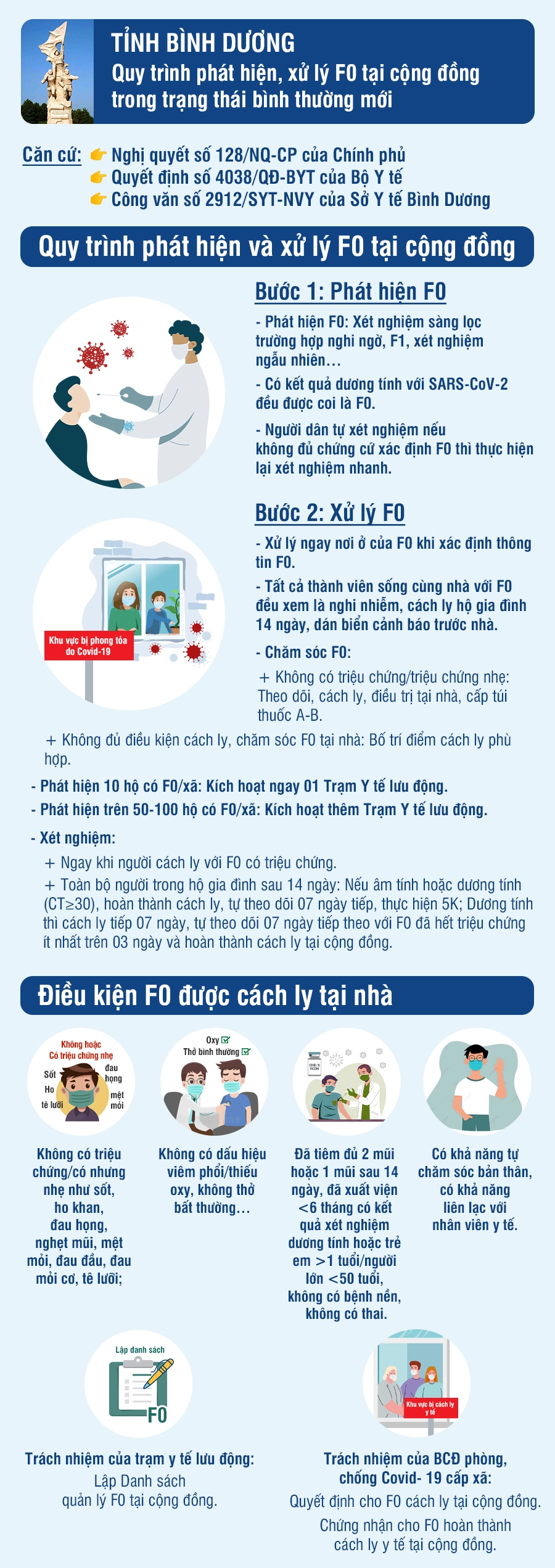 Infographic: Quy trình phát hiện F0 tại cộng đồng trong trạng thái mới