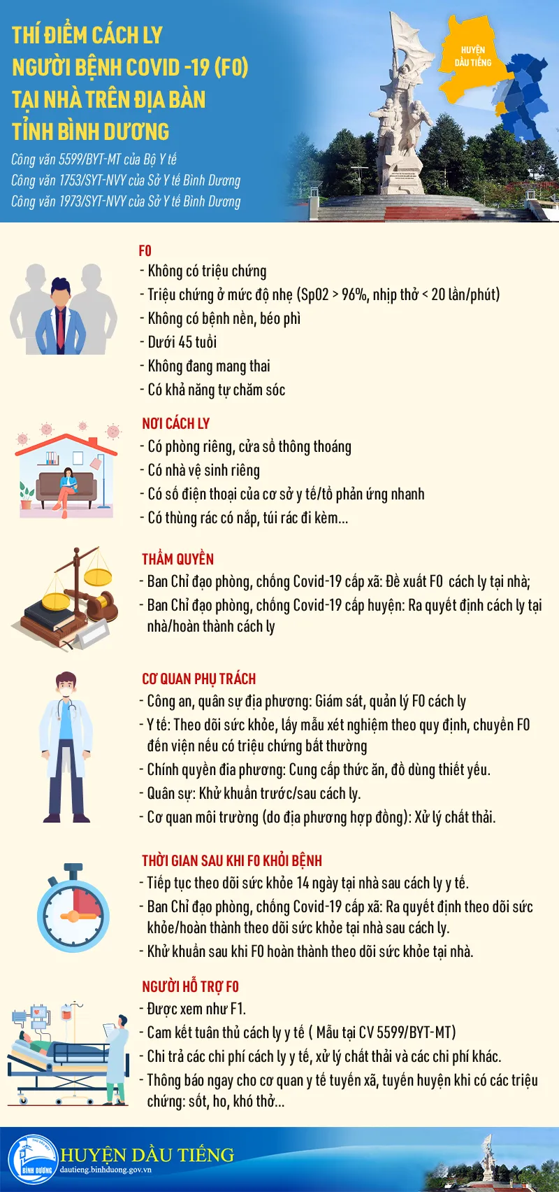 Infographic: Thí điểm cách ly F1 ít nguy cơ tại nhà ở Dầu Tiếng
