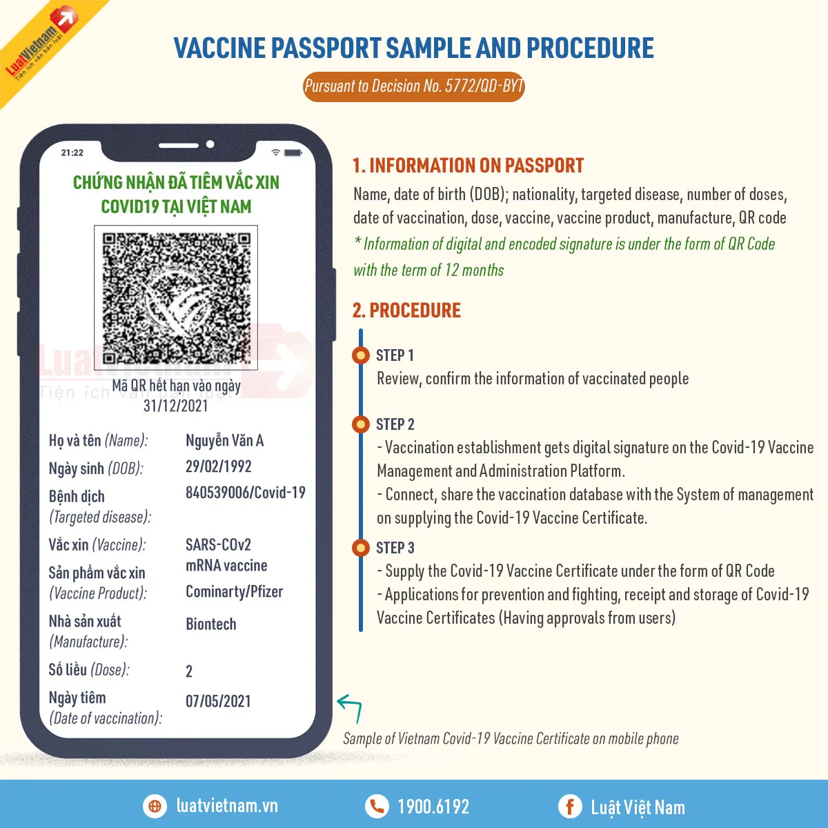 Vaccine Passport Sample and Procedure