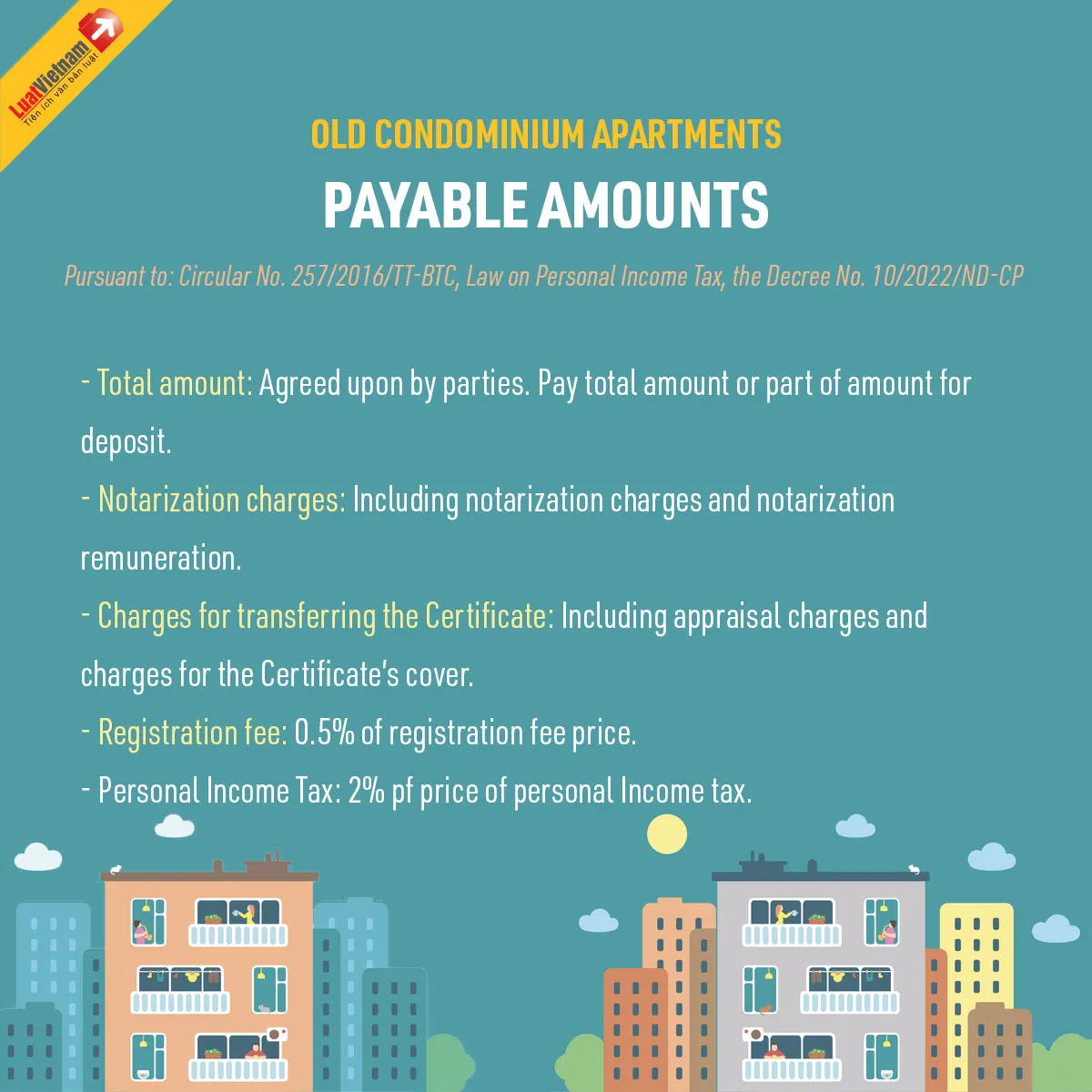 Purchase condominium apartments
