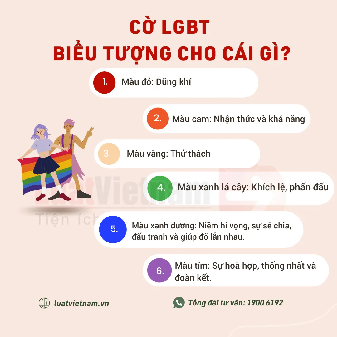 LGBT la gi