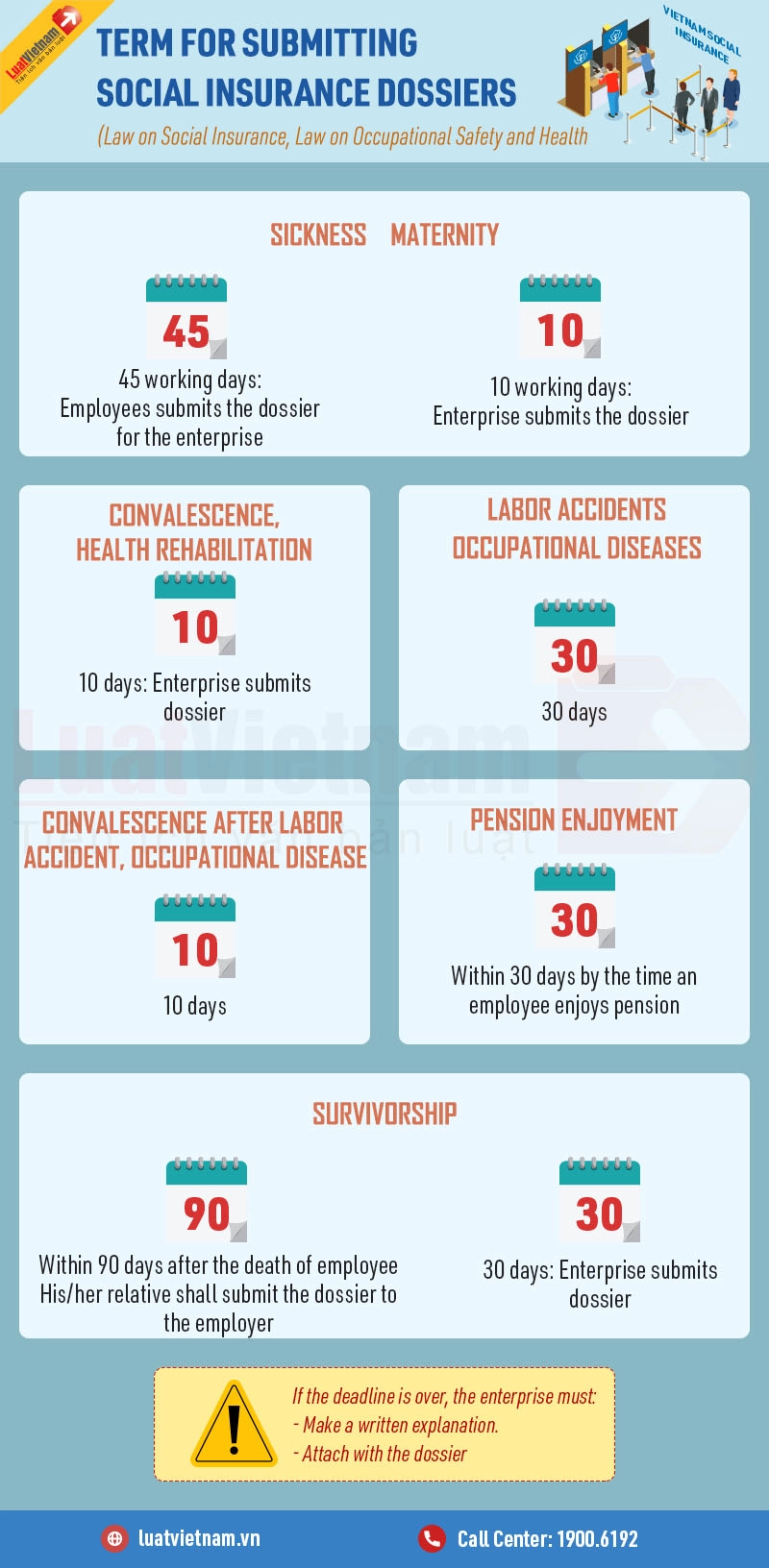 Term for submitting social insurance dossiers