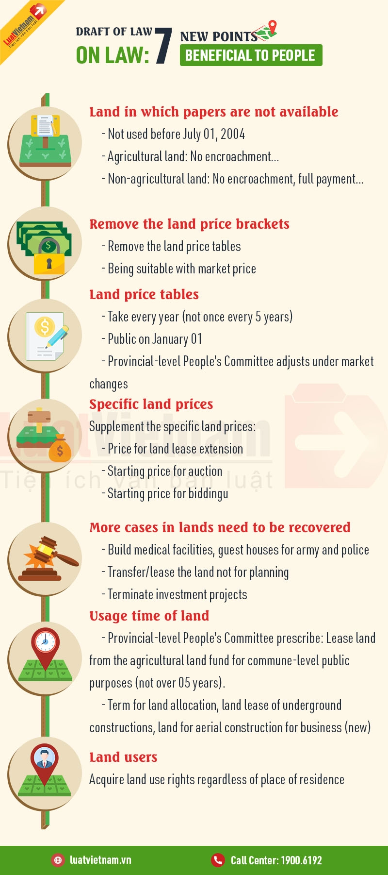 Draft of the Land Law