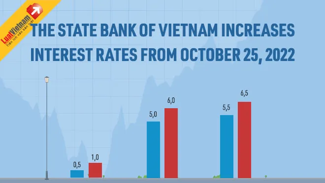 The State Bank of Vietnam increases interest rates