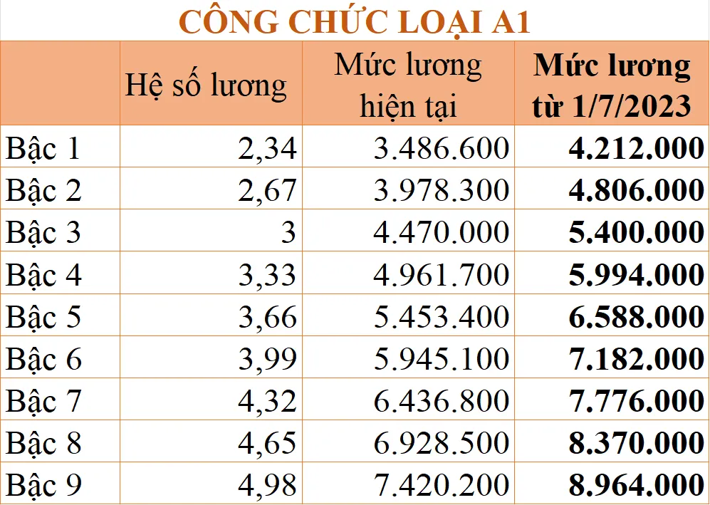 luong cong chuc 2023