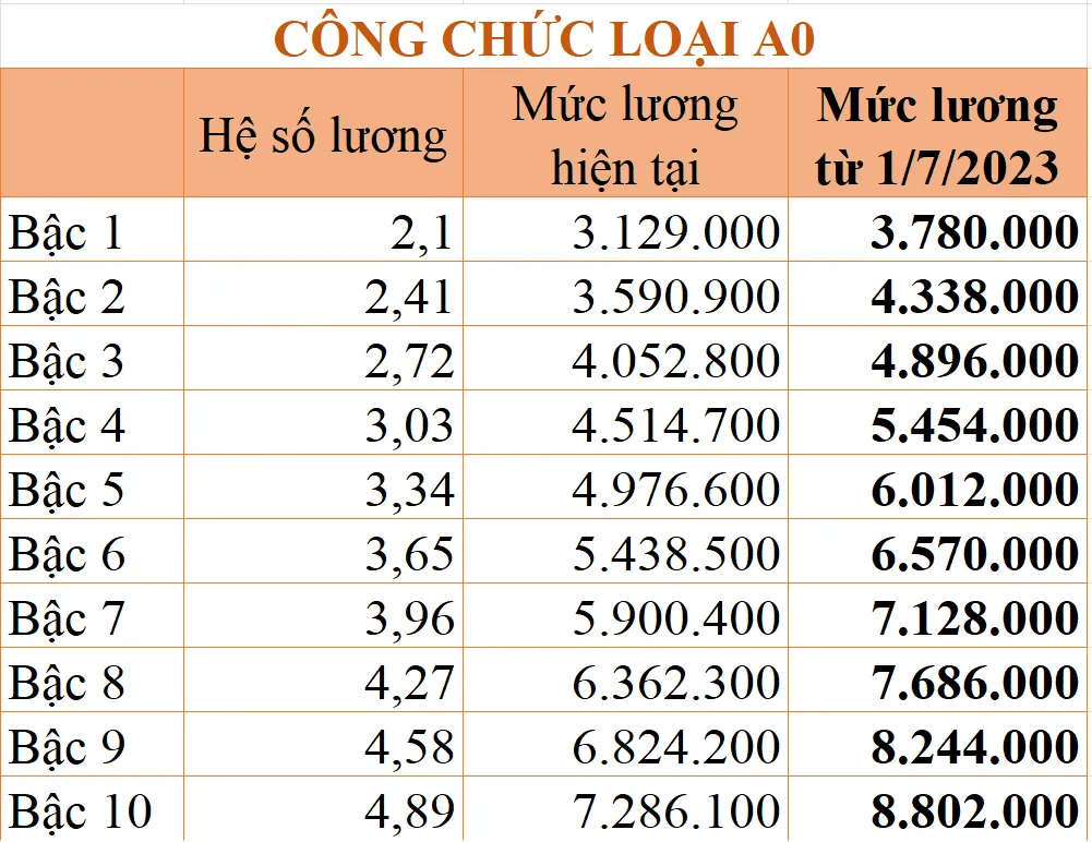 luong cong chuc 2023