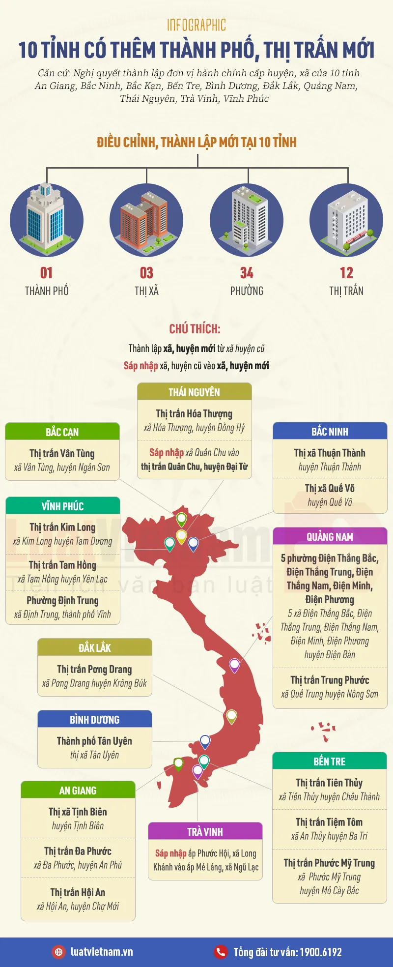 Infographic: 10 tỉnh có thêm thành phố, thị trấn mới