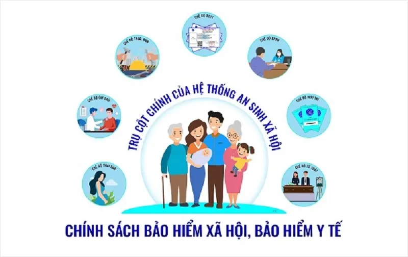 tailieuXANH  Mô hình an sinh xã hội Khung khổ lý thuyết và phác thảo ở  Việt Nam