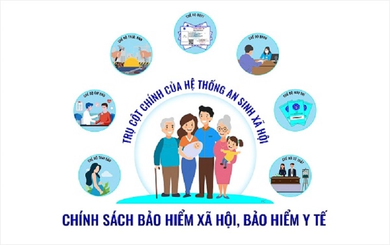 Những thách thức và giải pháp bảo đảm an sinh xã hội hiện nay  Tạp chí  Tuyên giáo