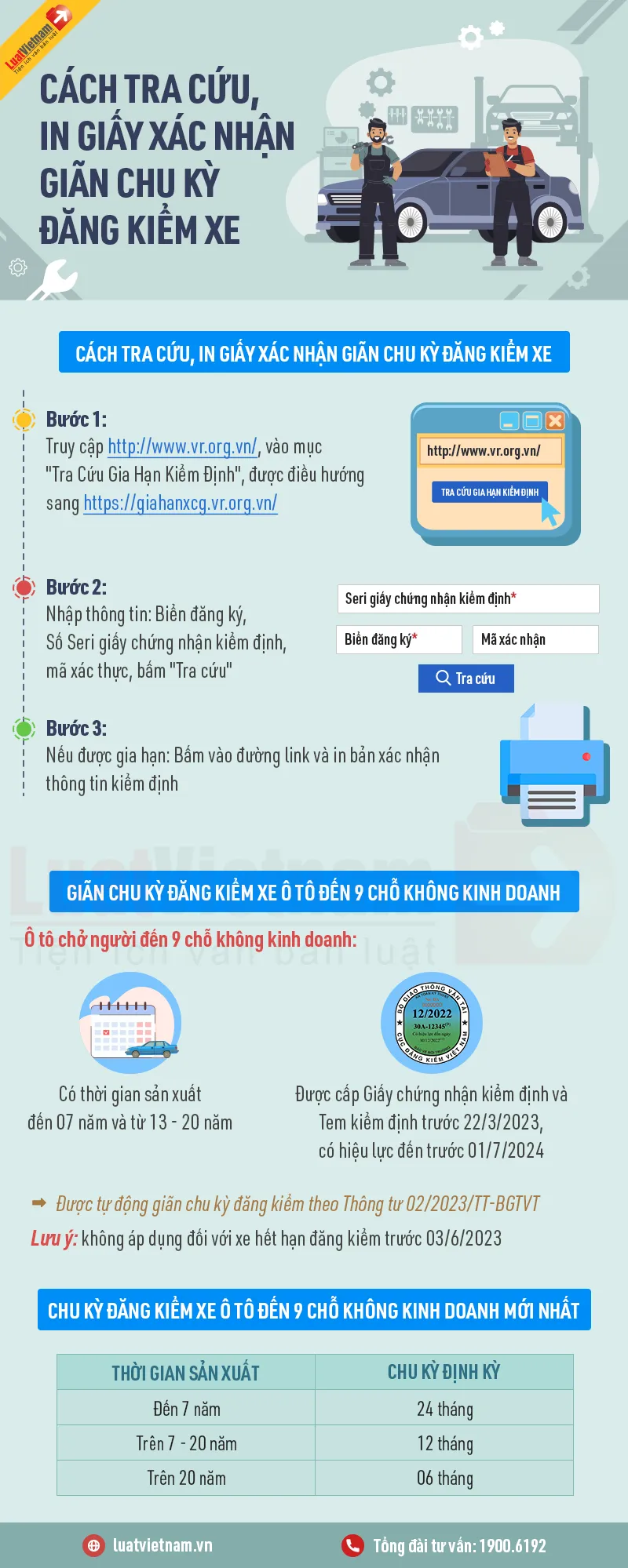 infographic cách tra cứu in giấy xác nhận giãn chu kỳ đăng kiểm xe