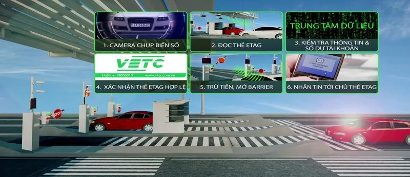  Cách thức hoạt động của chip VETC và hệ thống tại các trạm thu phí tự động