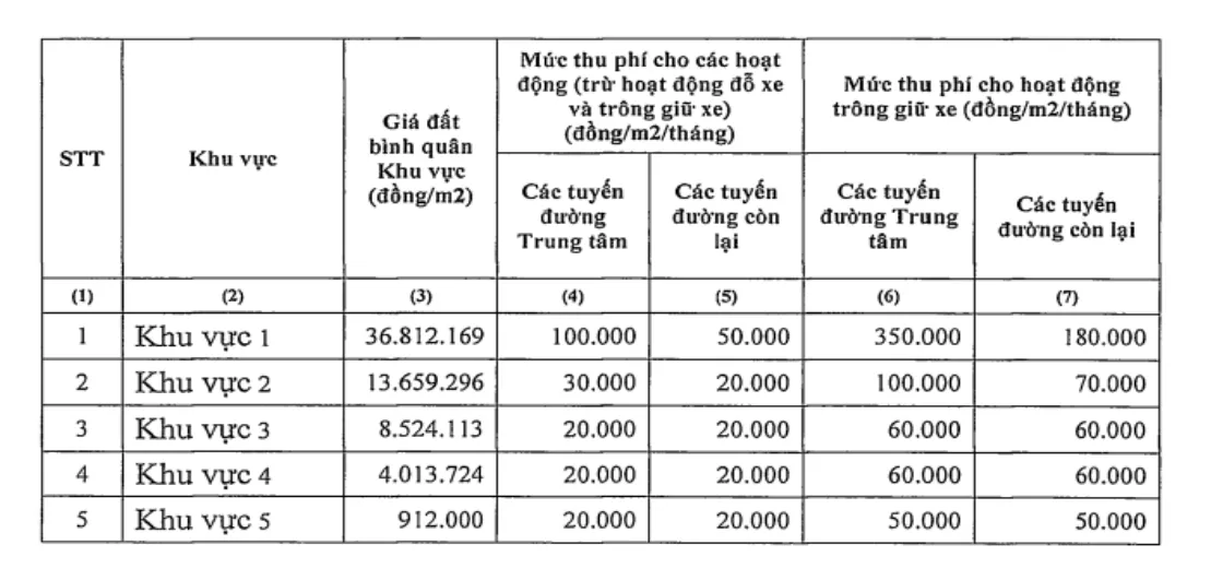 TP. HCM thu phí sử dụng vỉa hè từ 20.000 - 350.000 đồng/m2